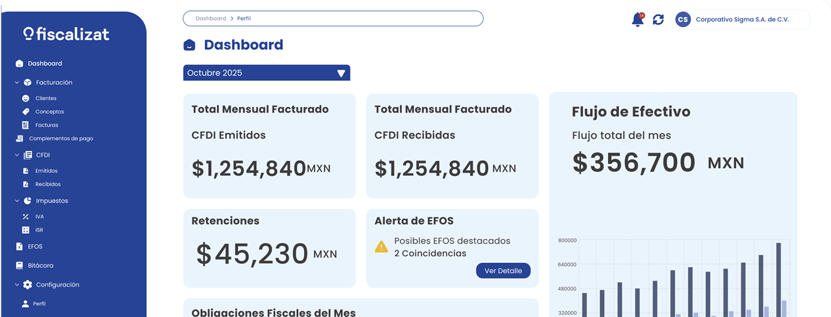 Dashboard Fiscalizat